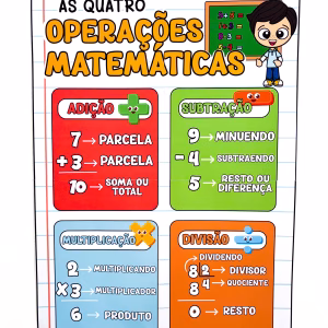 As 4 Operações Matemáticas